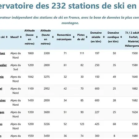 Le Vertical - Chalet5*, Sauna, Jacuzzi, Billard, Balneo, Massage, Pistes A 150 M Les Deux Alpes